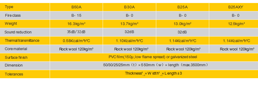 B50A,B30A,B25A,B25AXY-参数.jpg